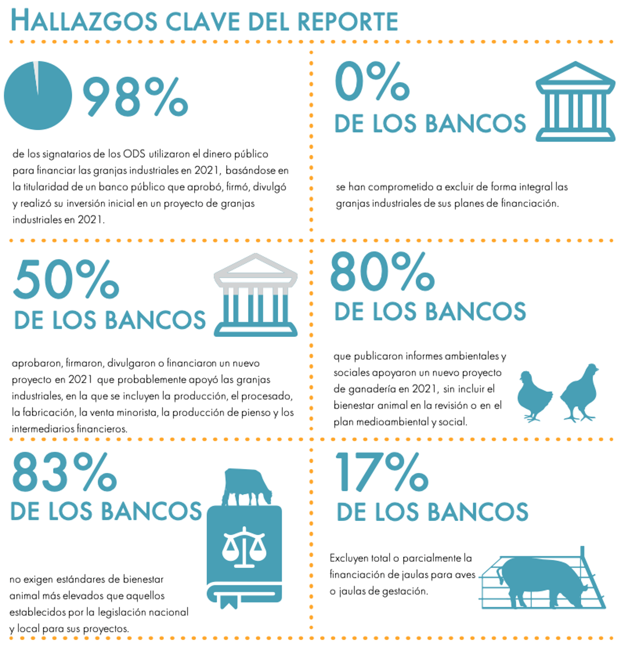 Resumen hallazgos principales del reporte