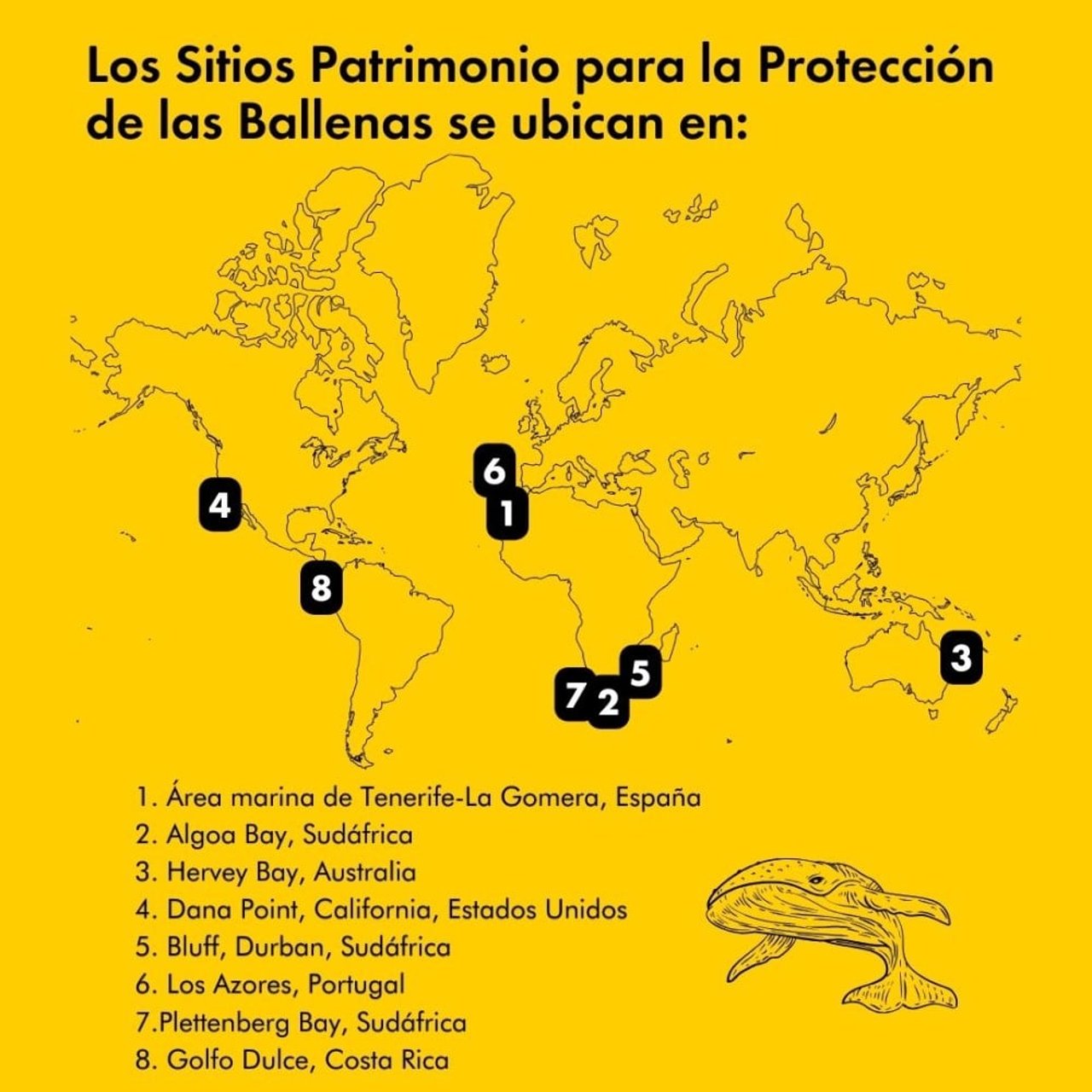 Mapa con los ochos Sitios Patrimonio para la Protección de las Ballenas